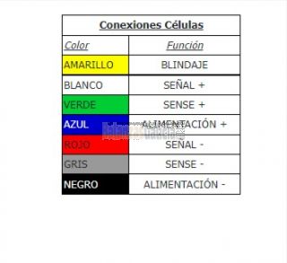 Células de Carga - Sistemas Monocélula - BG-SPG, Clase C3