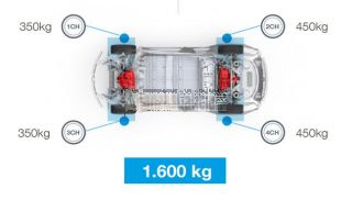 Indicador GI620 Maletín Portátil Pesa-camiones GIROPES