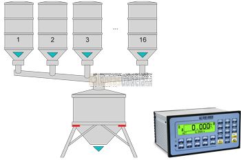 Control peso dosificacion