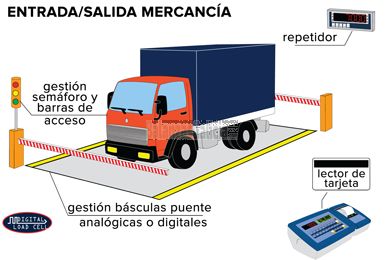 Software para la gestión de pesaje de vehiculos