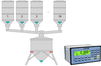 Control peso dosificacion