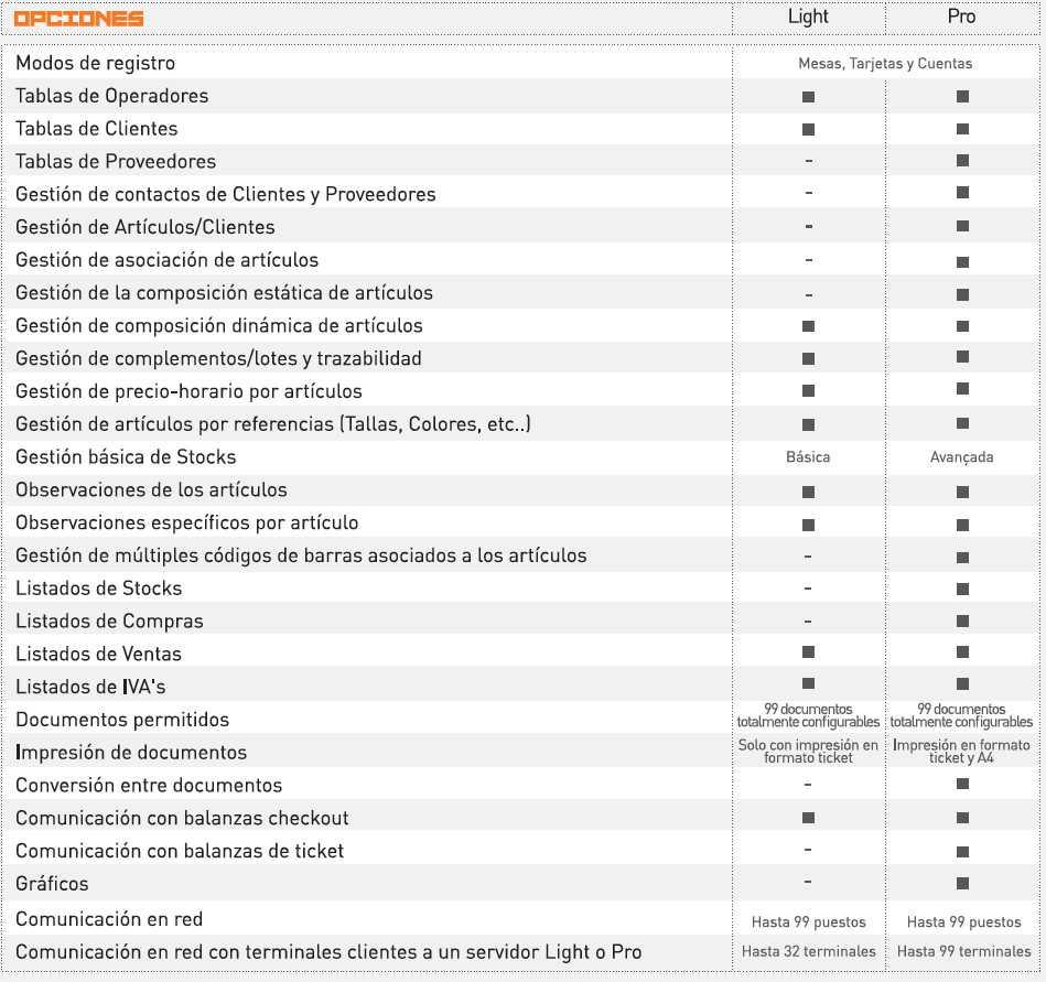 comparativa ETPOS