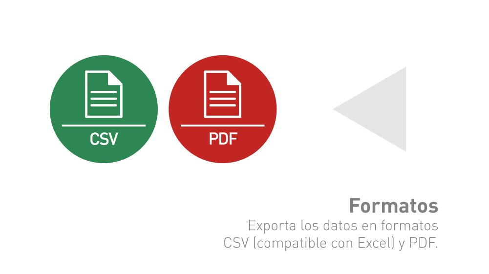 Software PW-LINK para control de pesadas