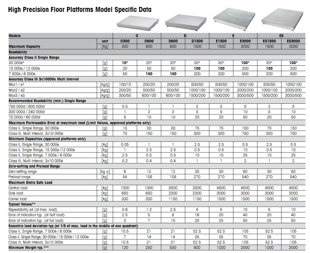 PFK SERIES