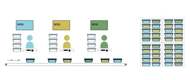 Sistema de Control de Peso para Líneas de Producción BG-RFID-410