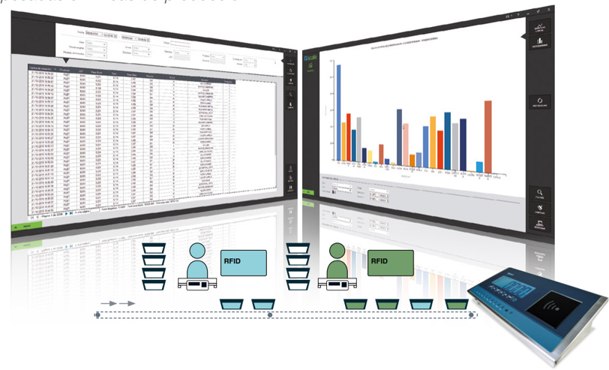 Sistema de Control de Peso para Líneas de Producción BG-RFID-410