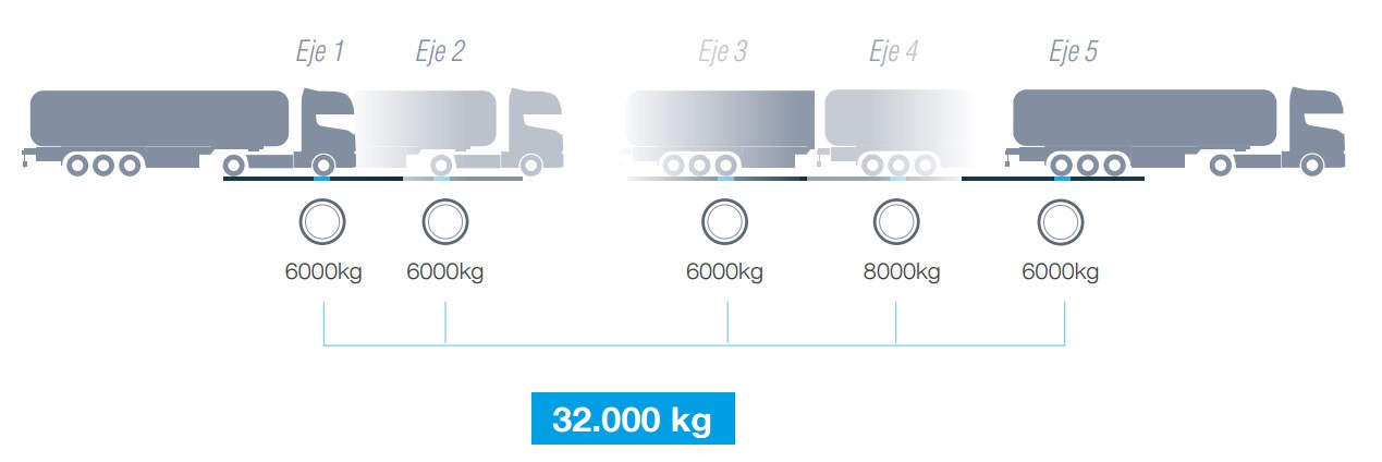 Indicador Maletín Portátil Pesa-camiones BG-GI620