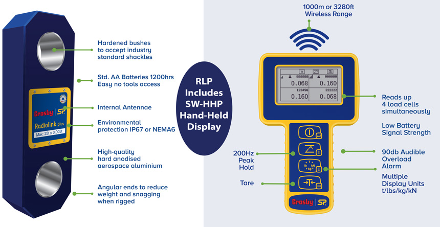 RadioLINK Plus