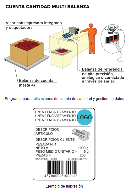 BG-AX-COUNT