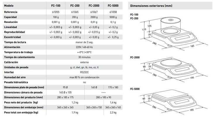 Balanza de Precision - Serie FC de alcance de 100 g a 5.000 g y una precisión de hasta 0.001