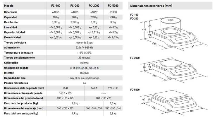 Balanza de Precision - Serie FC de alcance de 100 g a 5.000 g y una precisión de hasta 0.001