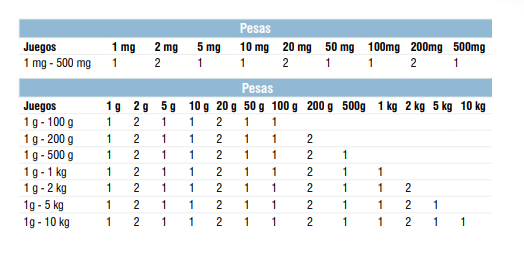 OIML Pesas para Calibración——Juego de Pesas 1kg-1mg