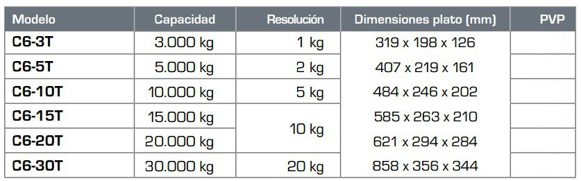 Gancho pesador C6 hasta 30 toneladas