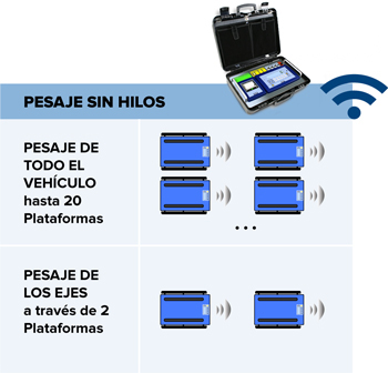 Plataforma pesa ruedas y ejes sin hilos