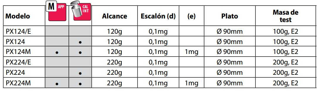 Balanza analítica - Serie Pioneer Analytical PX