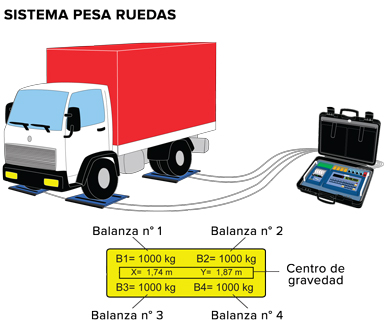 Software para la gestión sistemas de pesaje de ruedas multiplataforma