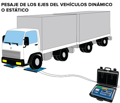 Programa para los sistemas de pesaje de los ejes