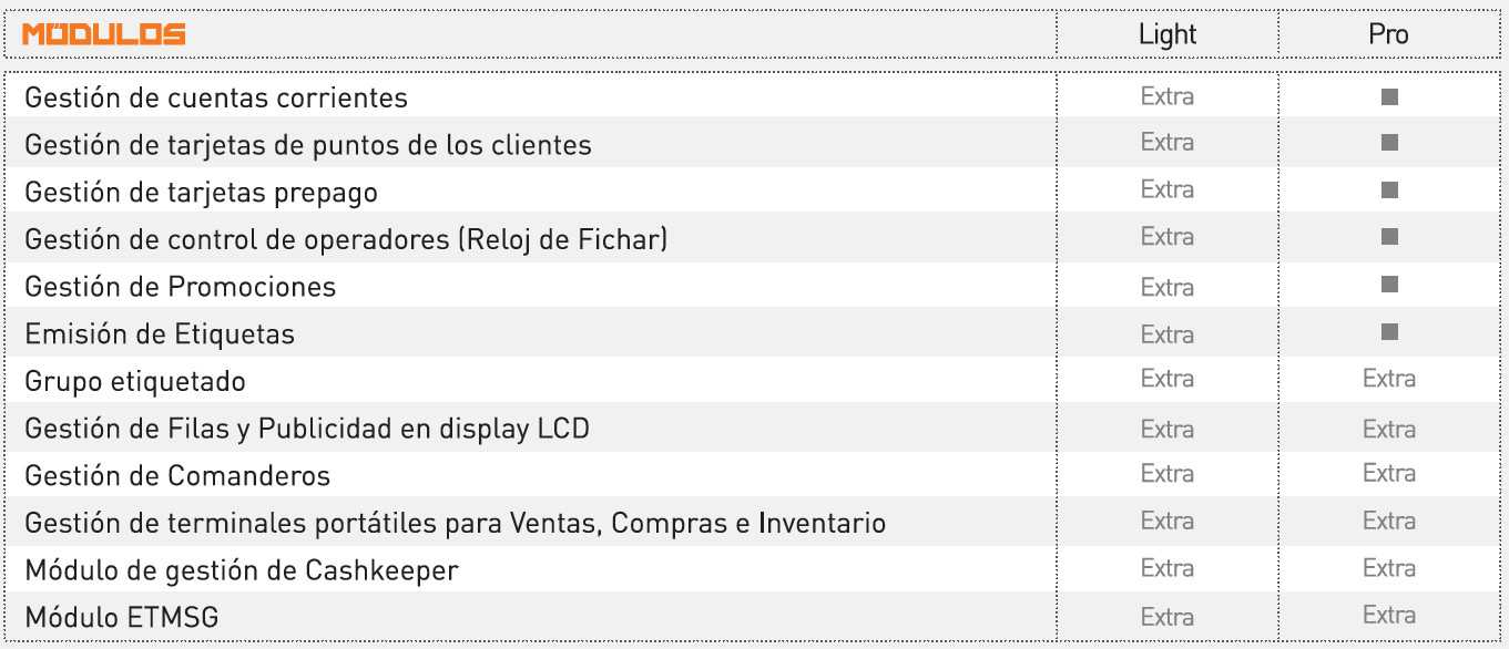 Software TPV ETPOS Modulos