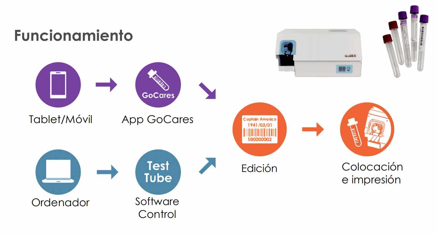 Sistema de Etiquetado de Tubos - GTL-100