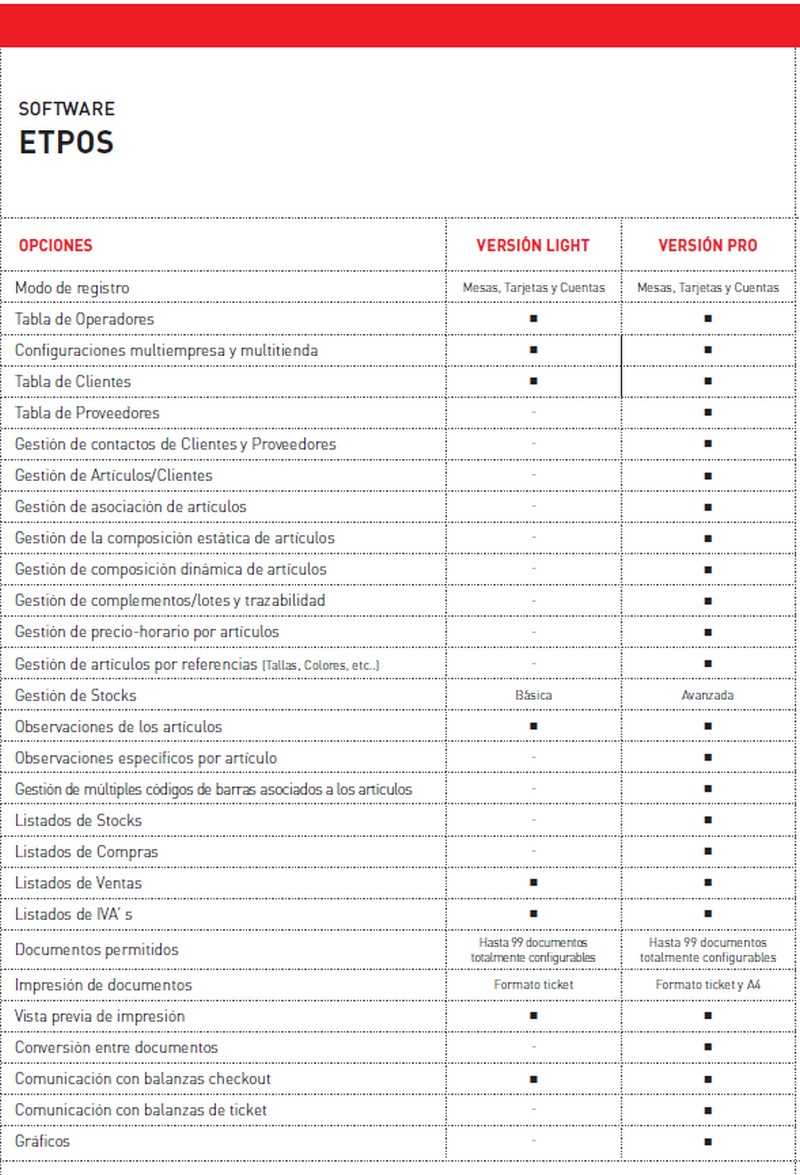 ETPOS comparativa BM5